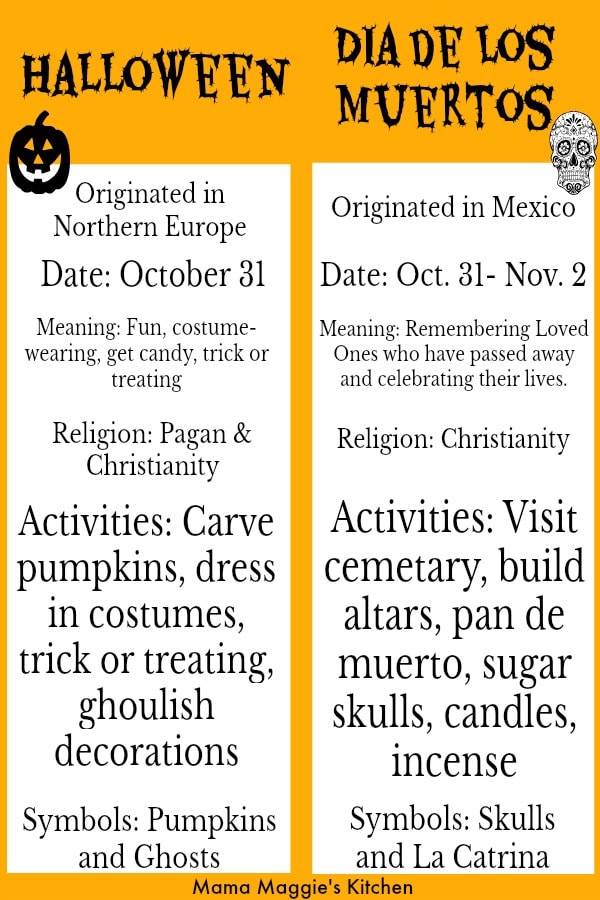 Chart showing the differences between Halloween and Dia de Los Muertos. 